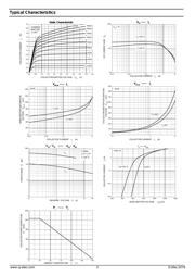 2SC3303 datasheet.datasheet_page 2