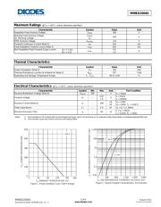 MMBD2004S datasheet.datasheet_page 2