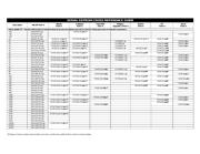 24LC16BT/SN datasheet.datasheet_page 2