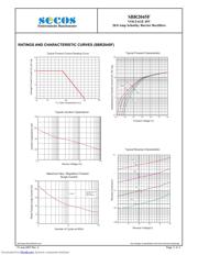 SBR2045F datasheet.datasheet_page 2