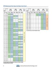 36501J033JTDG datasheet.datasheet_page 2