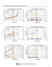 36501J033JTDG datasheet.datasheet_page 3