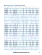 36501J033JTDG datasheet.datasheet_page 4