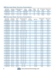 36501J033JTDG datasheet.datasheet_page 5