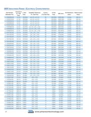 36501J033JTDG datasheet.datasheet_page 6