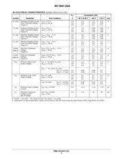 MC74HC132AD datasheet.datasheet_page 4