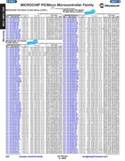 PIC18F45J10T-I/PT 数据规格书 1