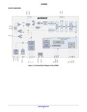 AX5043-1-TW30 datasheet.datasheet_page 3