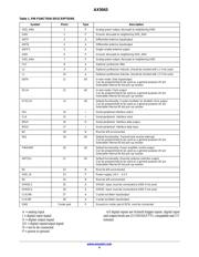 AX5043-1-TW30 datasheet.datasheet_page 4