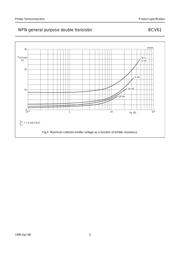 BCV61 datasheet.datasheet_page 5