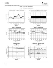 DAC8571 datasheet.datasheet_page 6