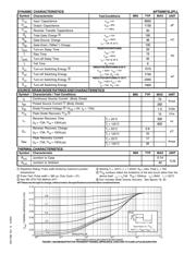 STD7N60M2 datasheet.datasheet_page 2