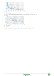 SR3XT141FU datasheet.datasheet_page 4