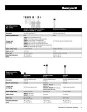 SM451RT datasheet.datasheet_page 5