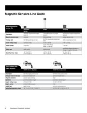SM451RT datasheet.datasheet_page 6