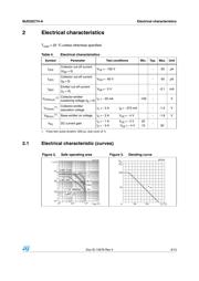 MJD32CT4 datasheet.datasheet_page 3