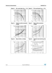 MJD32CT4 datasheet.datasheet_page 4