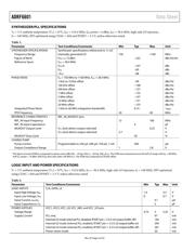 ADRF6601-EVALZ datasheet.datasheet_page 4