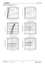 RAL045P01TCR datasheet.datasheet_page 3