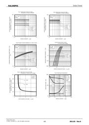 RAL045P01TCR datasheet.datasheet_page 4
