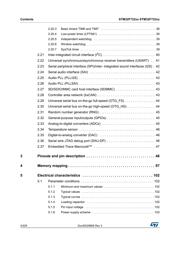 STM32F722ZET6 datasheet.datasheet_page 4