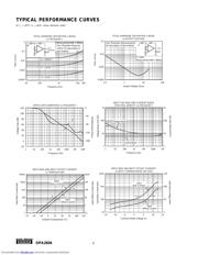 OPA2604AU2K5E4 datasheet.datasheet_page 4