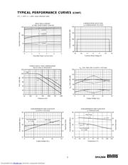 OPA2604AU2K5E4 datasheet.datasheet_page 5