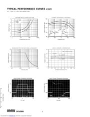 OPA2604AU2K5E4 datasheet.datasheet_page 6
