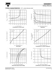 SI9936BDY-T1-GE3 datasheet.datasheet_page 3