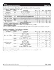 9DB633AFLF datasheet.datasheet_page 6