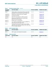 LPC43S50FET180E 数据规格书 4