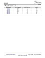 ADS54J60EVM datasheet.datasheet_page 4