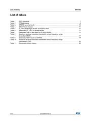 STM8AF6213 datasheet.datasheet_page 4