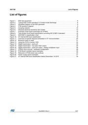 STM8AF6213 datasheet.datasheet_page 5