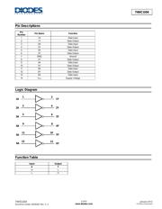 SN74HCU04ANSR datasheet.datasheet_page 2