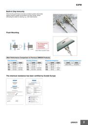 E2FMX5B1M1 datasheet.datasheet_page 2