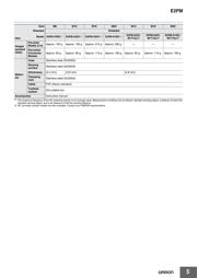 E2FMX5B1M1 datasheet.datasheet_page 5