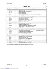 AK4396 datasheet.datasheet_page 6