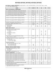 NCP1014APL100R2 datasheet.datasheet_page 5