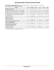 NCP1014APL100R2 datasheet.datasheet_page 6