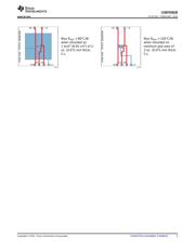 CSD87333Q3D datasheet.datasheet_page 5