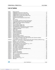 STM8AF5268 datasheet.datasheet_page 5