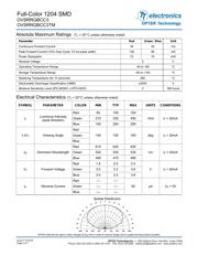 OVSRRGBCC3 datasheet.datasheet_page 2