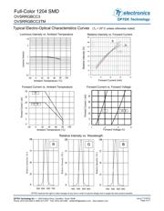 OVSRRGBCC3 datasheet.datasheet_page 3