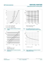 BAV103 datasheet.datasheet_page 4