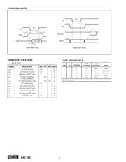 DAC7621EB1KG4 数据规格书 4