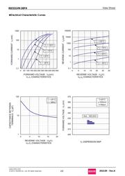 RB551VM-30FHTE-17 datasheet.datasheet_page 2