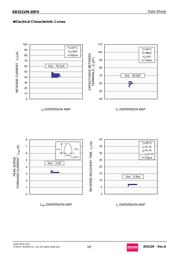 RB551VM-30FHTE-17 datasheet.datasheet_page 3