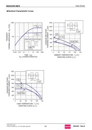 RB551VM-30FHTE-17 datasheet.datasheet_page 5