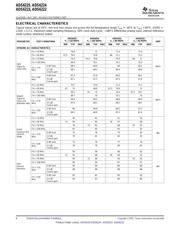 ADS6224IRGZRG4 datasheet.datasheet_page 6